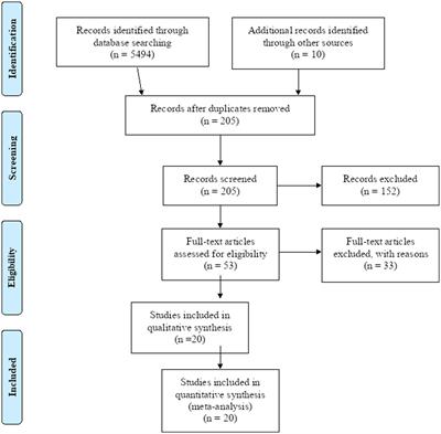 The evaluation of prothrombin time and activated partial thromboplastin time among diabetic and healthy controls in Africa: systematic review and meta-analysis